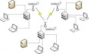 point-to-multipoint wireless system schematic