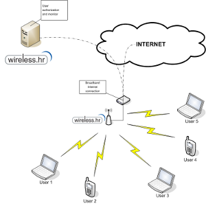 basic wireless system schematic